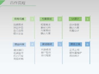 秒度科技 專業(yè)推廣游戲制作與多媒體軟件開發(fā)