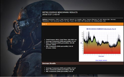 更沉浸更真實 軟硬件技術如何驅動游戲體驗的革新