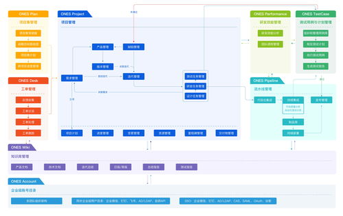 技術管理者如何幫助軟件開發(fā)團隊提高效率