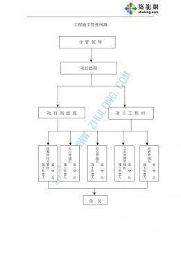 江南大學大學城道路雨水管網工程 設計與施工一體化組織方案