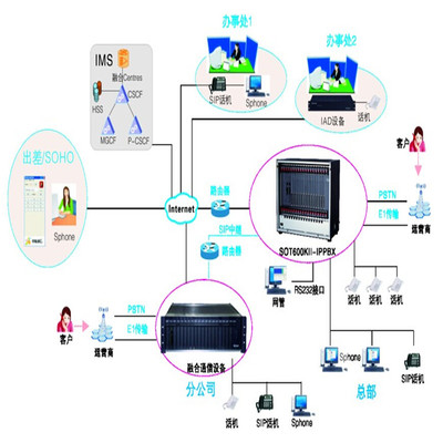 智能化技術服務的多維實踐 從AI系統保養到網絡工程設計與施工