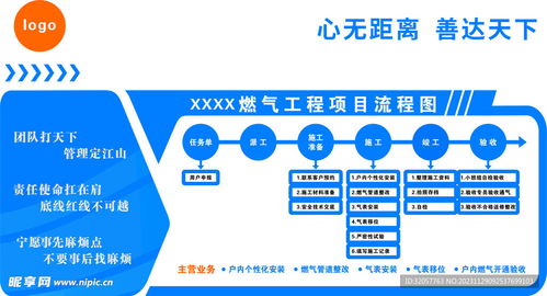 燃氣與網絡工程雙線推進 現代城市建設中的關鍵流程圖設計與施工實踐