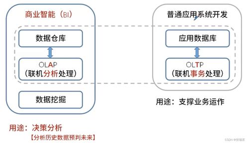 網絡工程設計與施工 系統架構視角下的核心考量