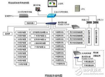 泵站自動化監控系統網絡工程設計與施工方案